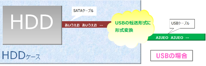 USB転送方式図説