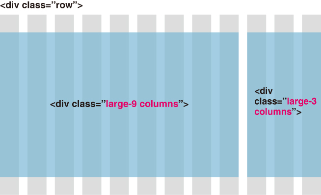 レスポンシブレイアウトが手軽に実装できる Foundation 5 Css フレームワーク Go Nextブログ