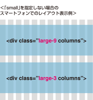 レスポンシブレイアウトが手軽に実装できる Foundation 5 Css フレームワーク Go Nextブログ