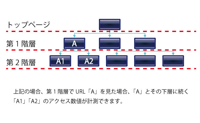 Google Analytics カスタムレポートでアクセスの深さを計測 解説編 Go Nextブログ