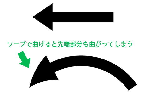 Illustrator イラストレーター イラレ で修正が楽なデータ作成 線路と矢印はアピアランスでカーブ自在 Go Nextブログ