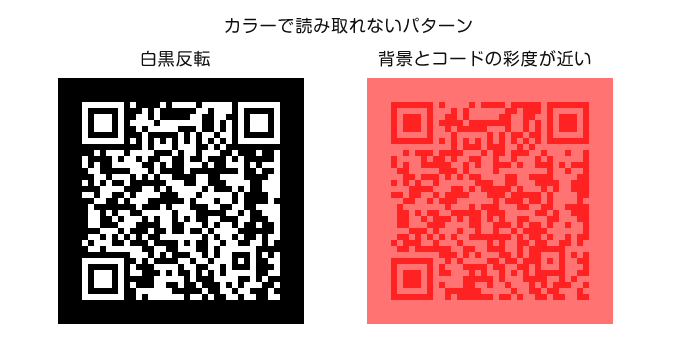 簡単作成 オリジナルのイラストなどのデザインqrコードを作ってみた Go Nextブログ