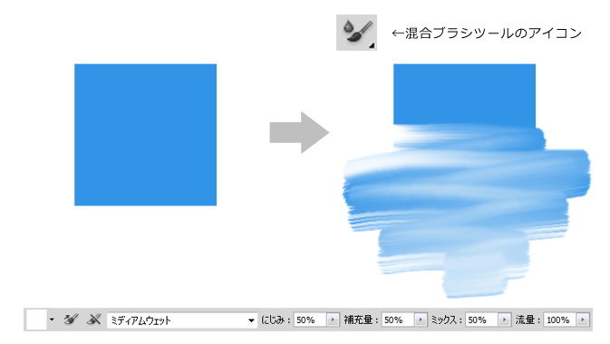 Photoshopの混合ブラシツールで絵画を描こう Go Nextブログ