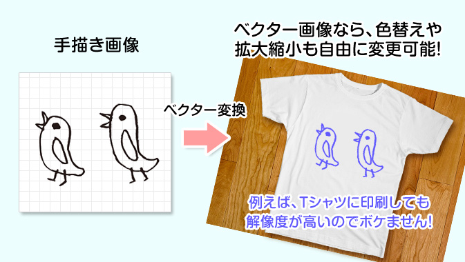 Illustrator 手描きの絵を簡単デジタル化 画像トレース ライブトレース を使ってみた Go Nextブログ