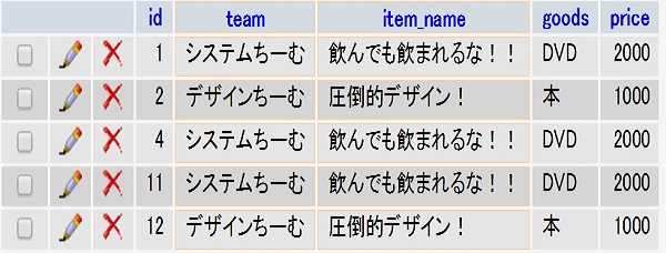 Sql 値が重複したレコードの取得 Go Nextブログ